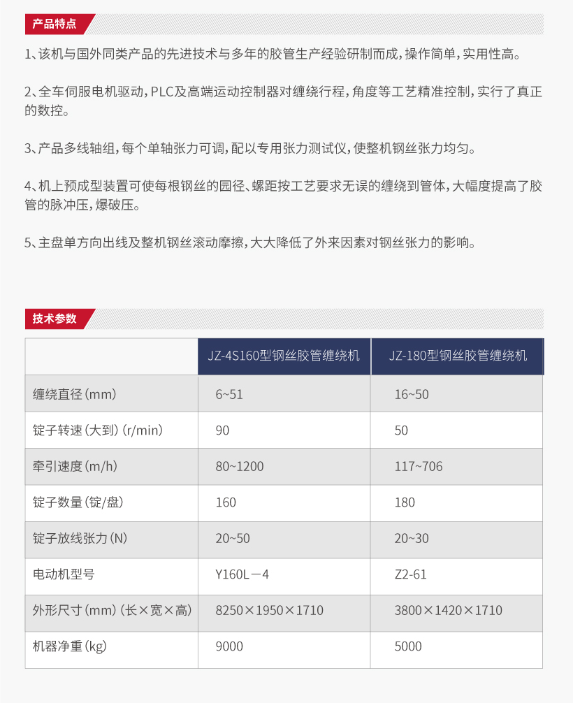 高速多線（xiàn）軸鋼絲纏繞機(圖2)