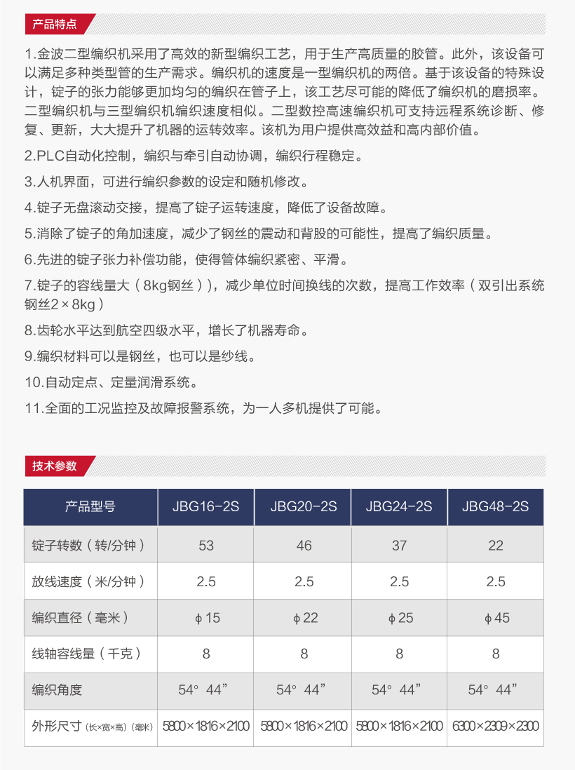 二（èr）型數控高速鋼絲編織機(圖2)